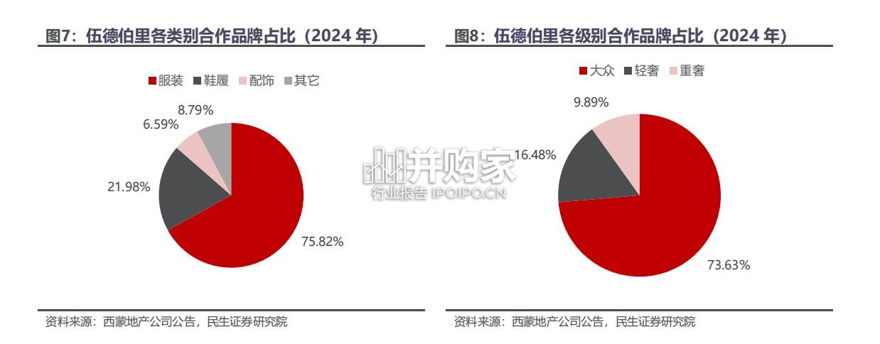 对比海内外奥莱业态发展报告:京东奥莱正当时(34页)-第1张图片 对比海内外奥莱业态发展报告:京东奥莱正当时(34页)-第1张图片