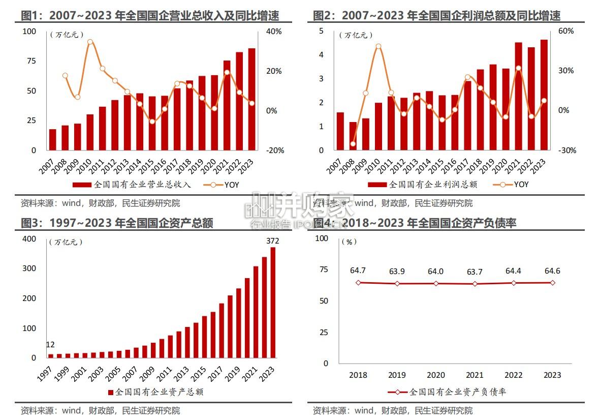 国防军工行业专题研究报告:新发展阶段下的军工国企改革思考(25页)-第1张图片 国防军工行业专题研究报告:新发展阶段下的军工国企改革思考(25页)-第1张图片