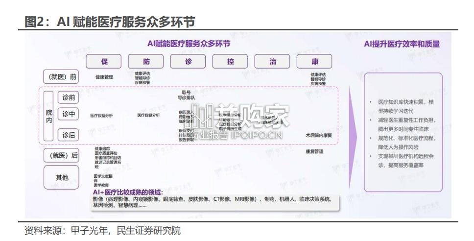 DeepSeek报告:AI+医疗(40页)-第1张图片 DeepSeek报告:AI+医疗(40页)-第1张图片