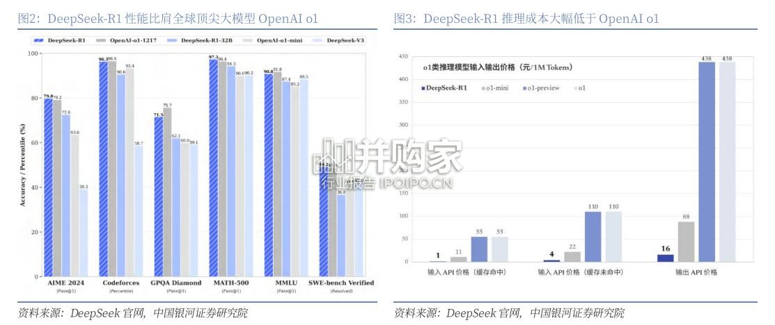 DeepSeek报告:AI+汽车篇(21页)-第1张图片 DeepSeek报告:AI+汽车篇(21页)-第1张图片