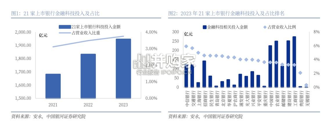 Deepseek报告:AI赋能下的金融行业重构及变革(22页)-第1张图片 Deepseek报告:AI赋能下的金融行业重构及变革(22页)-第1张图片