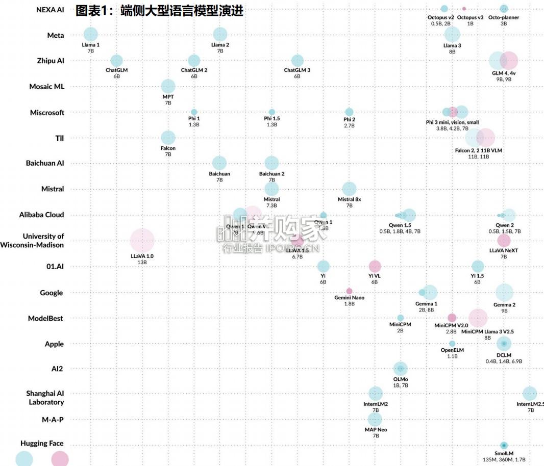 端侧大模型近存计算行业报告:定制化存储研究框架(68页)-第1张图片 端侧大模型近存计算行业报告:定制化存储研究框架(68页)-第1张图片