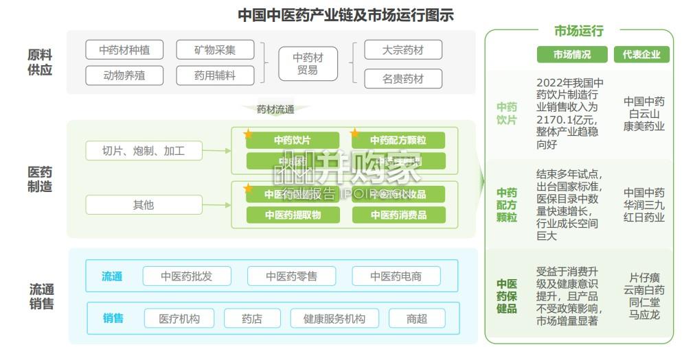 中国中医药创新发展研究报告(34页)-第1张图片 中国中医药创新发展研究报告(34页)-第1张图片