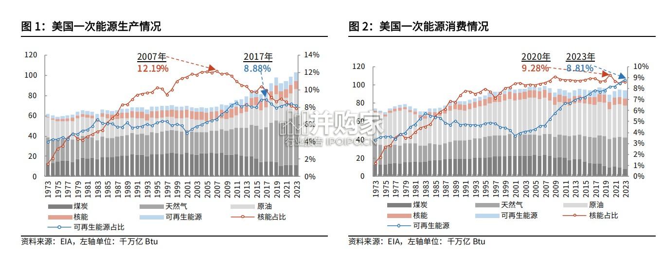 电力AI研究报告:美国AI电力(32页)-第1张图片 电力AI研究报告:美国AI电力(32页)-第1张图片