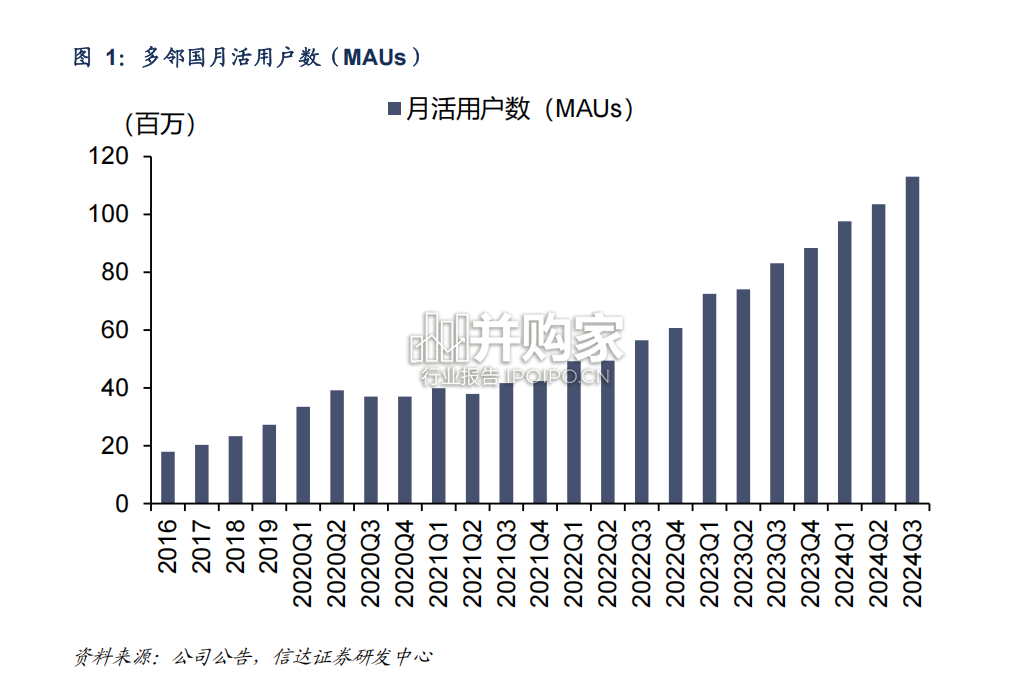 教育行业报告:从多邻国看AI在教育行业的应用(26页)-第1张图片 教育行业报告:从多邻国看AI在教育行业的应用(26页)-第1张图片