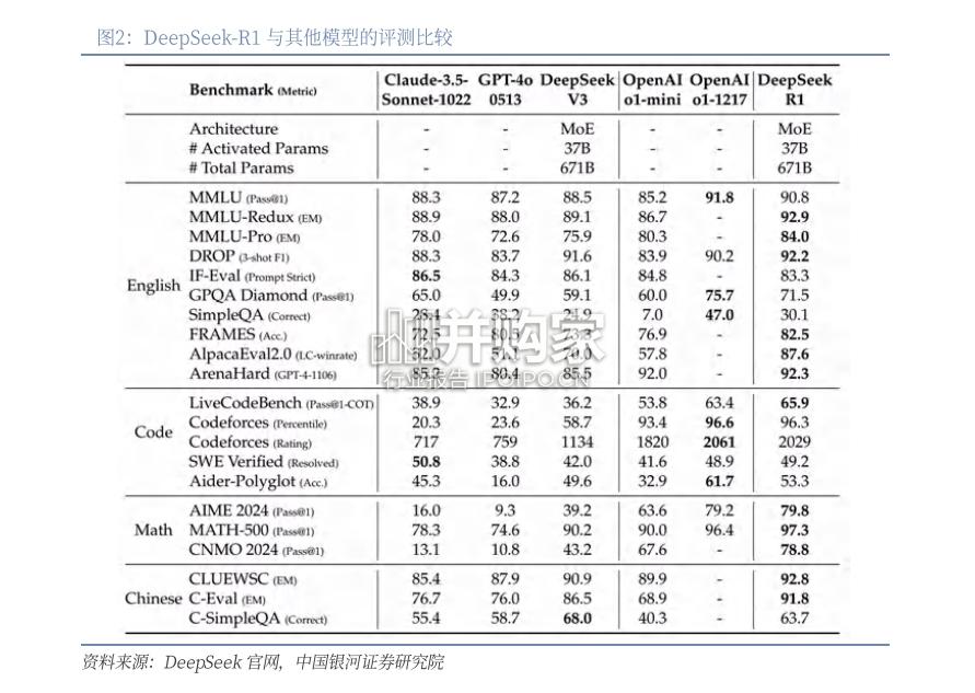 Deepseek报告:AI狂潮下计算机行业的颠覆与重生(28页)-第1张图片 Deepseek报告:AI狂潮下计算机行业的颠覆与重生(28页)-第1张图片