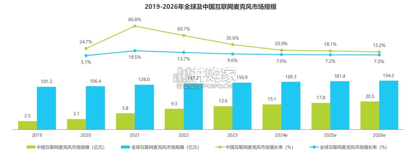 中国互联网麦克风行业研究报告(37页)-第1张图片 中国互联网麦克风行业研究报告(37页)-第1张图片