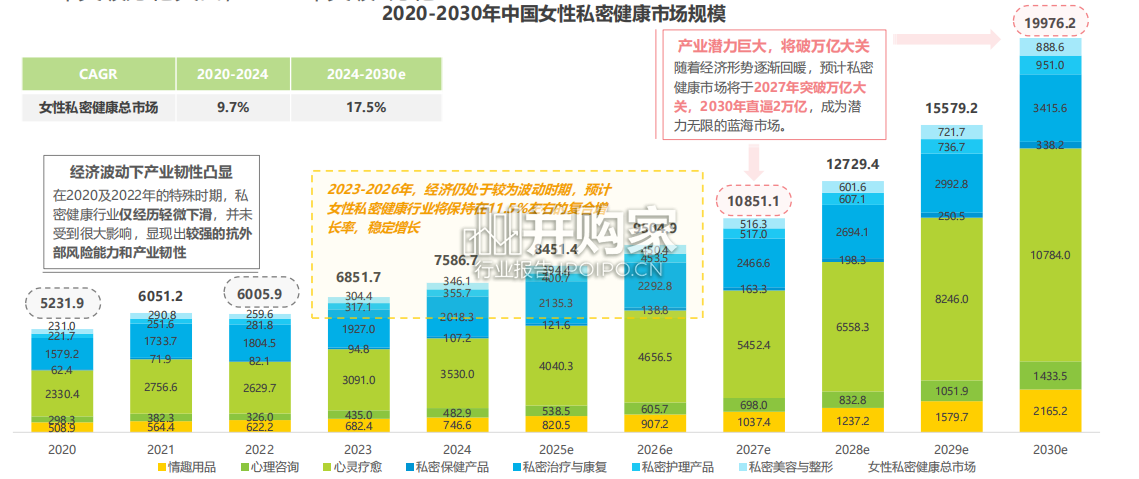 中国女性私密健康白皮书(72页)-第1张图片 中国女性私密健康白皮书(72页)-第1张图片