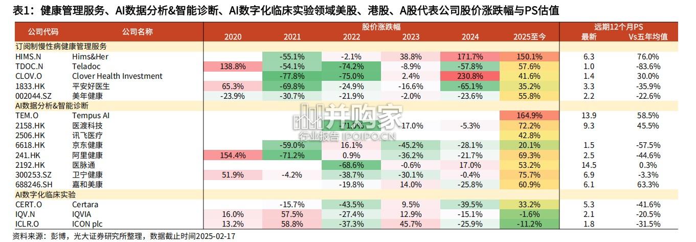 AI医疗行业专题报告:模型平权下的AI医疗大时代(21页)-第1张图片 AI医疗行业专题报告:模型平权下的AI医疗大时代(21页)-第1张图片