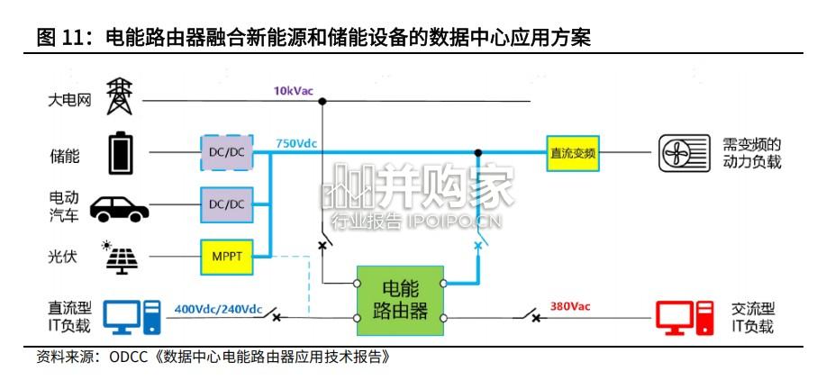 AI数据中心电源行业报告:HVDC还是UPS(16页)-第1张图片 AI数据中心电源行业报告:HVDC还是UPS(16页)-第1张图片