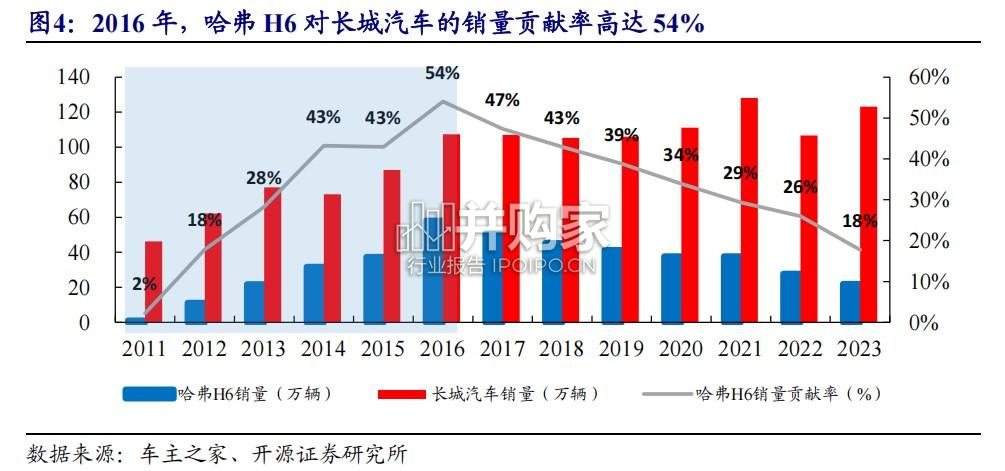 爆款车研究报告:爆款车的打法浅析(53页)-第1张图片 爆款车研究报告:爆款车的打法浅析(53页)-第1张图片
