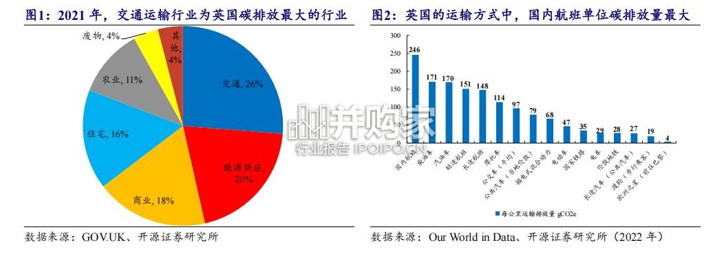 生物燃料行业报告:生物柴油产业链,SAF行业,UCO(31页)-第1张图片 生物燃料行业报告:生物柴油产业链,SAF行业,UCO(31页)-第1张图片