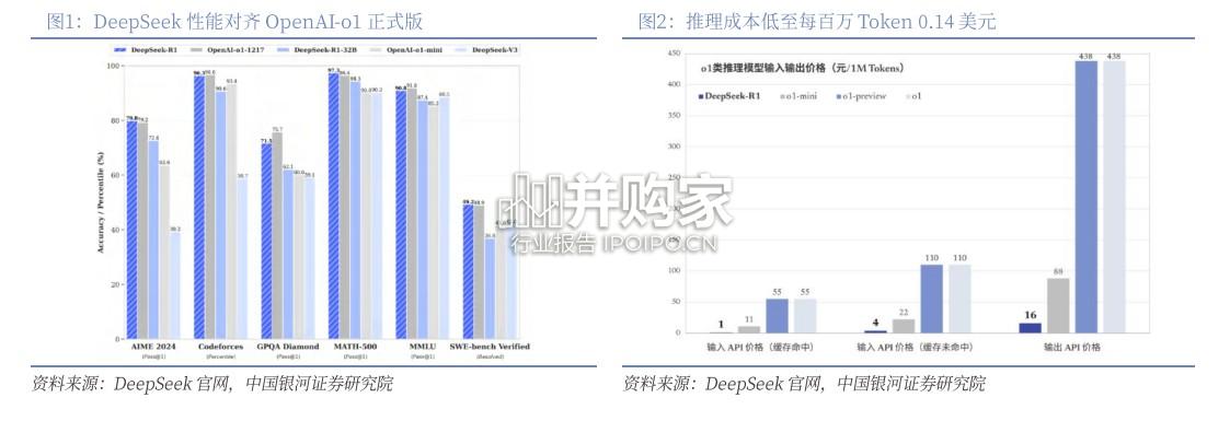 DeepSeek专题报告:通信算力降本增效(30页)-第1张图片 DeepSeek专题报告:通信算力降本增效(30页)-第1张图片