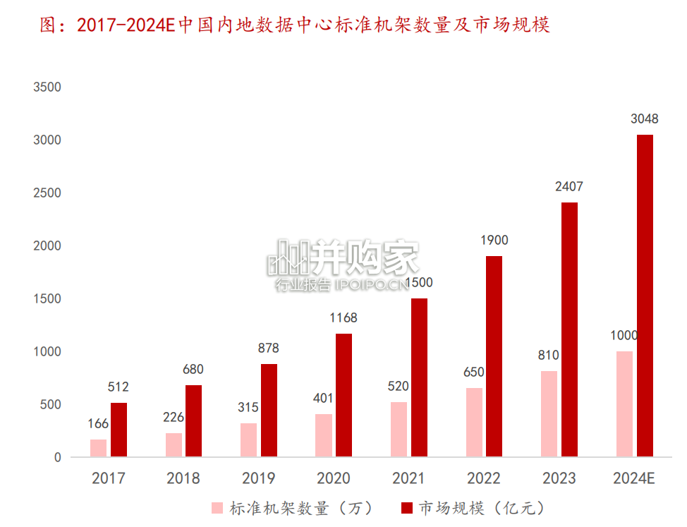 AI电气设备行业专题报告:把握电源&液冷&配套电力设备(29页)-第1张图片 AI电气设备行业专题报告:把握电源&液冷&配套电力设备(29页)-第1张图片