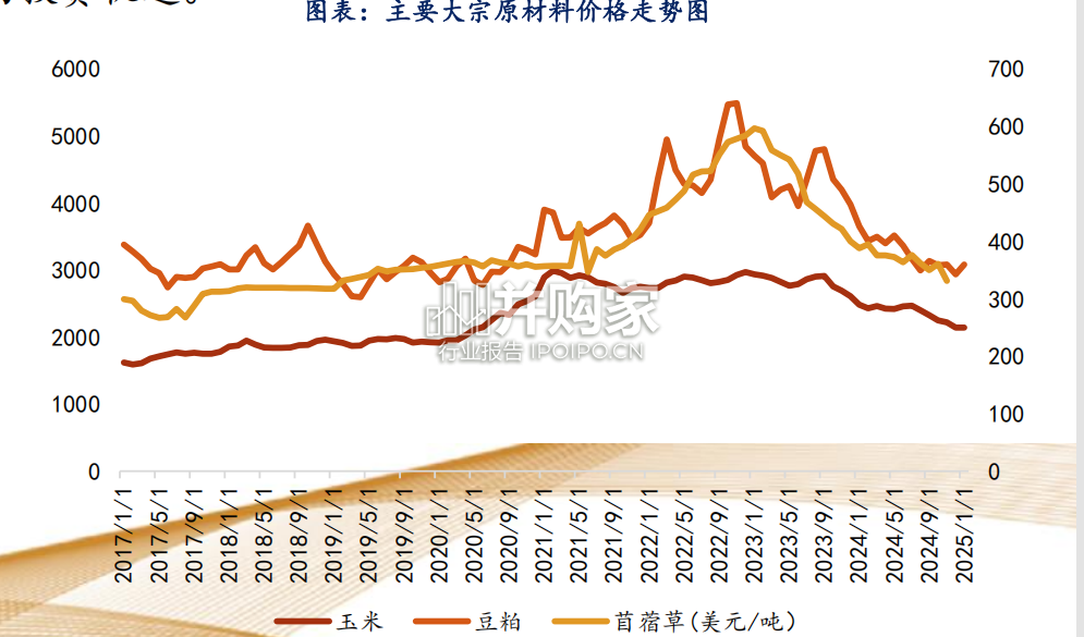 国内上游原奶行业报告:三大牧场投资价值分析(32页)-第1张图片 国内上游原奶行业报告:三大牧场投资价值分析(32页)-第1张图片