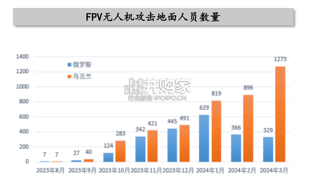 军工行业报告:国产防空体系(32页)-第1张图片 军工行业报告:国产防空体系(32页)-第1张图片