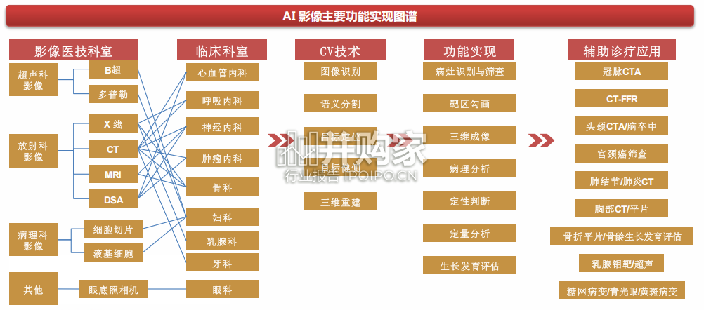 AI医疗专题报告：从DEEPSEEK的崛起看AI医疗发展方向（63页）-第1张图片