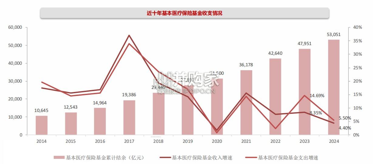 商业保险专题报告:医保(21页)-第1张图片 商业保险专题报告:医保(21页)-第1张图片