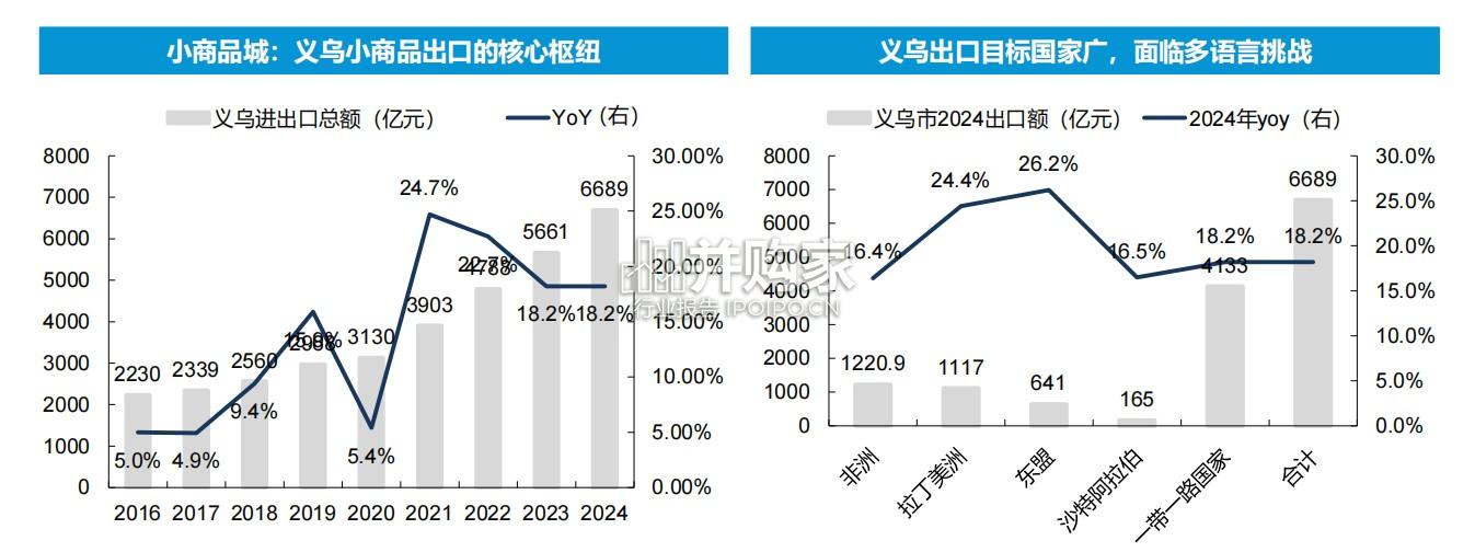 AI+服务消费专题报告:AI在各消费场景的落地空间(41页)-第1张图片 AI+服务消费专题报告:AI在各消费场景的落地空间(41页)-第1张图片