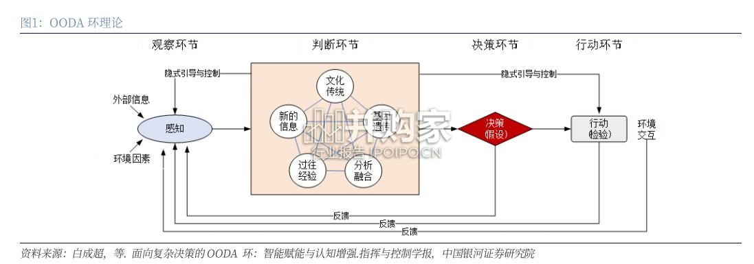 Deepseek专题报告:AI军工篇(25页)-第1张图片 Deepseek专题报告:AI军工篇(25页)-第1张图片