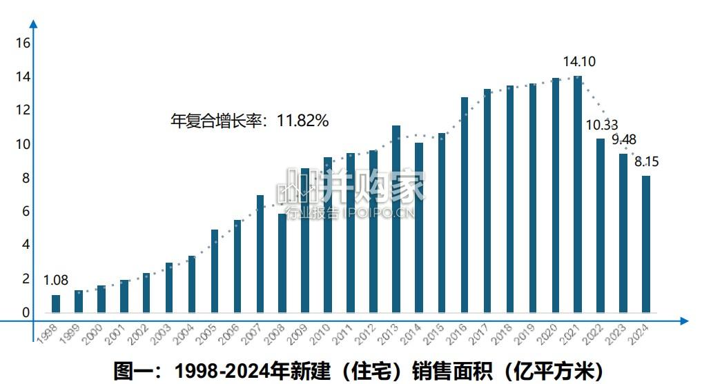 中国建材家居装饰行业实战白皮书(56页)-第1张图片 中国建材家居装饰行业实战白皮书(56页)-第1张图片