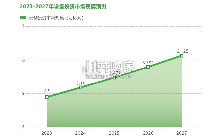 中国设备更新战略与实践报告(43页)-第1张图片 中国设备更新战略与实践报告(43页)-第1张图片