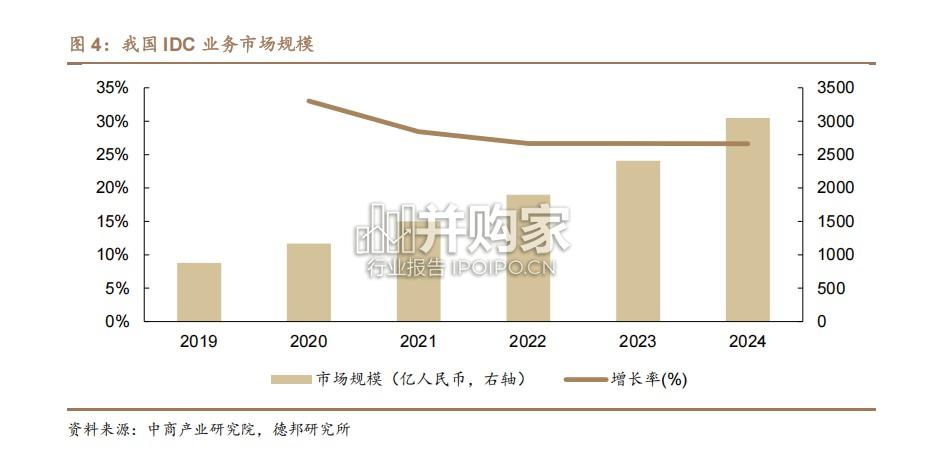 IDC行业报告:DeepSeek加速国产算力链形成闭环(43页)-第1张图片 IDC行业报告:DeepSeek加速国产算力链形成闭环(43页)-第1张图片
