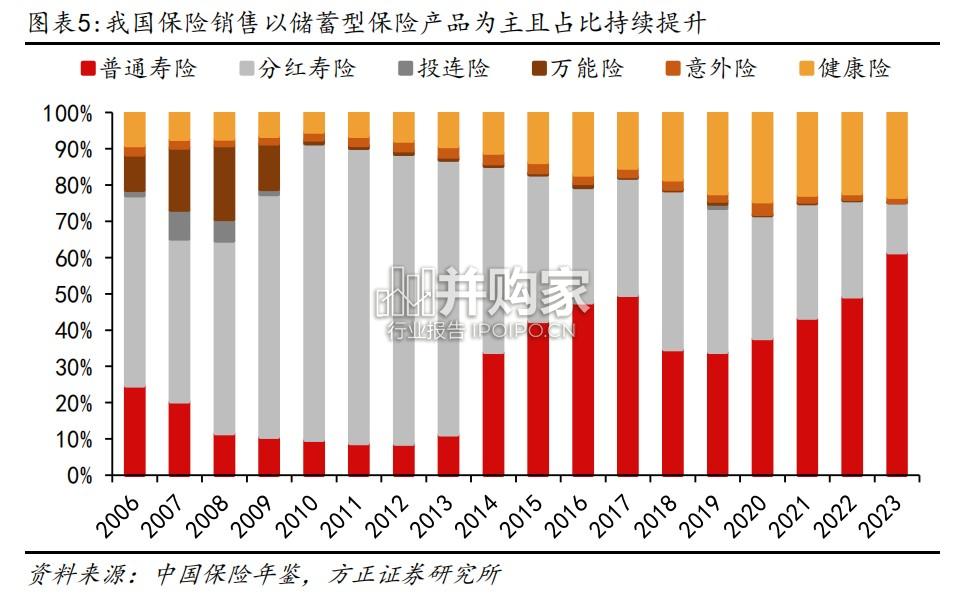 保险保障基金专题报告(37页)-第1张图片 保险保障基金专题报告(37页)-第1张图片