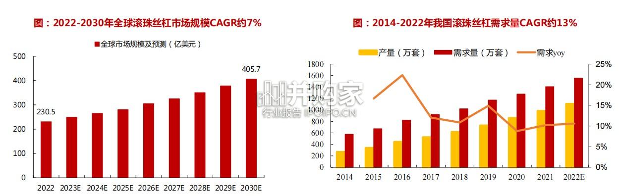 行星滚柱丝杠行业报告(58页)-第1张图片 行星滚柱丝杠行业报告(58页)-第1张图片