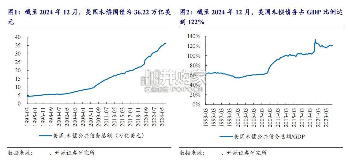 美国资产货币化对金价的影响研究报告(15页)-第1张图片 美国资产货币化对金价的影响研究报告(15页)-第1张图片