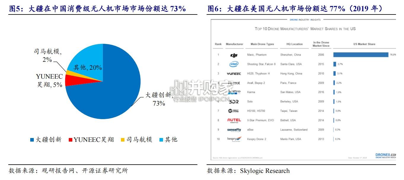 大疆专题报告:大疆机器人基因解析(29页)-第1张图片 大疆专题报告:大疆机器人基因解析(29页)-第1张图片