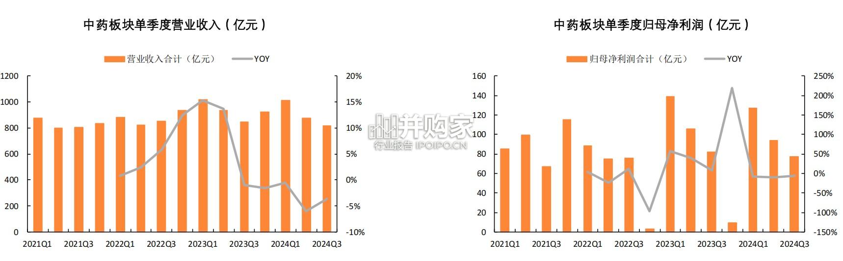 中药行业报告(37页)-第1张图片 中药行业报告(37页)-第1张图片