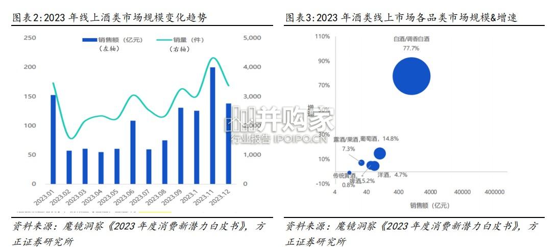 白酒行业专题报告(27页)-第1张图片 白酒行业专题报告(27页)-第1张图片