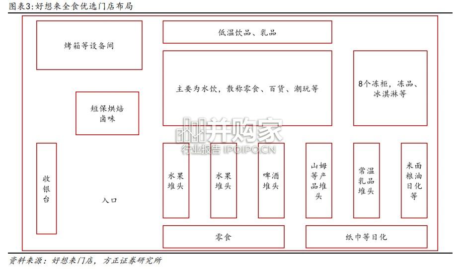 好想来全食优选首店探访(兴化)报告:定位优质社区食品超市(16页)-第1张图片 好想来全食优选首店探访(兴化)报告:定位优质社区食品超市(16页)-第1张图片