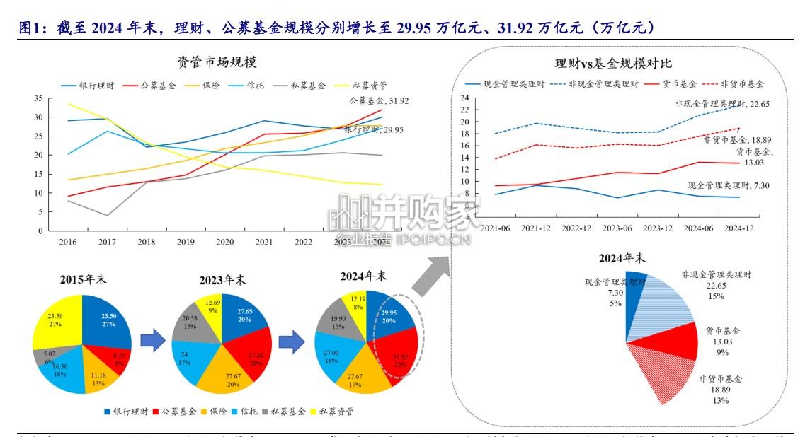 理财持仓全景报告:理财公司竞合图谱与投资行为全盘解析(58页)-第1张图片 理财持仓全景报告:理财公司竞合图谱与投资行为全盘解析(58页)-第1张图片