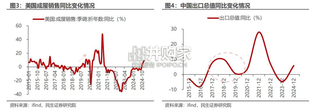 贸易摩擦研究报告:16-19年出口链经营图谱(22页)-第1张图片 贸易摩擦研究报告:16-19年出口链经营图谱(22页)-第1张图片