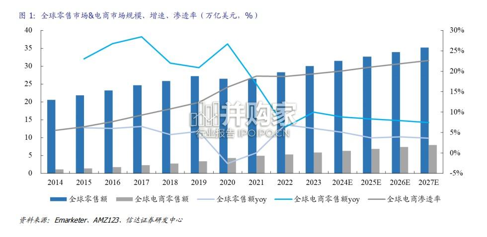 国货出海研究报告:看好供应链及品牌全球化(33页)-第1张图片 国货出海研究报告:看好供应链及品牌全球化(33页)-第1张图片