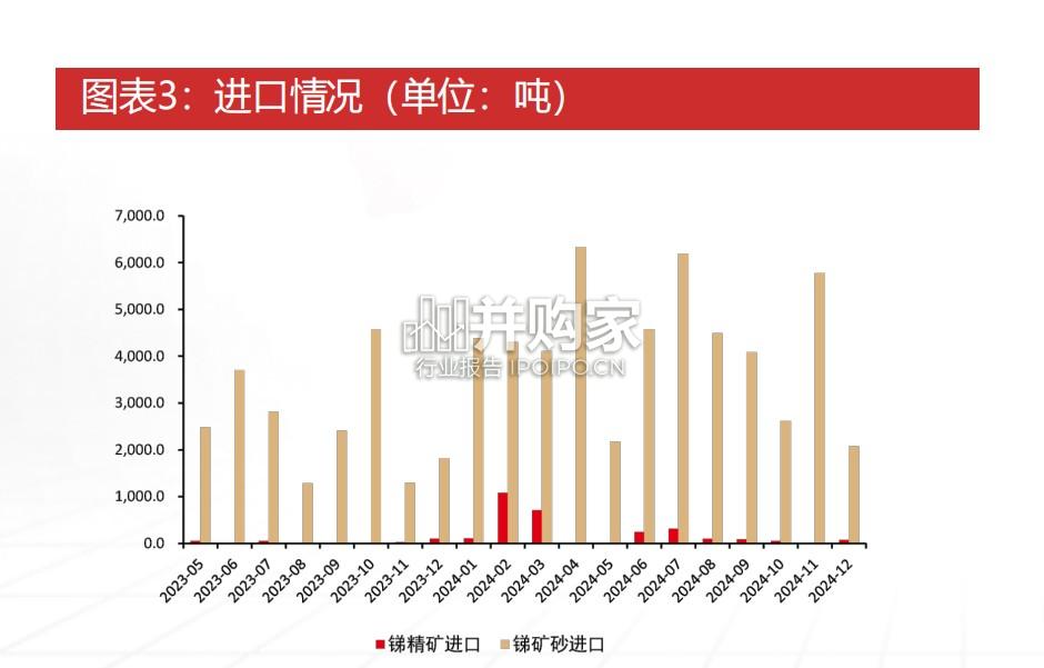 锑行业报告:海内外价差或收敛(25页)-第1张图片 锑行业报告:海内外价差或收敛(25页)-第1张图片