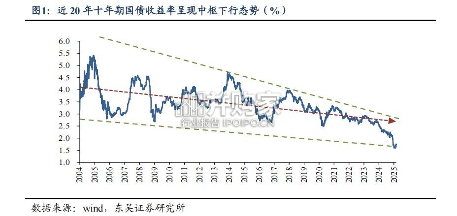 低利率下保险业的困境与出路研究报告(22页)-第1张图片 低利率下保险业的困境与出路研究报告(22页)-第1张图片