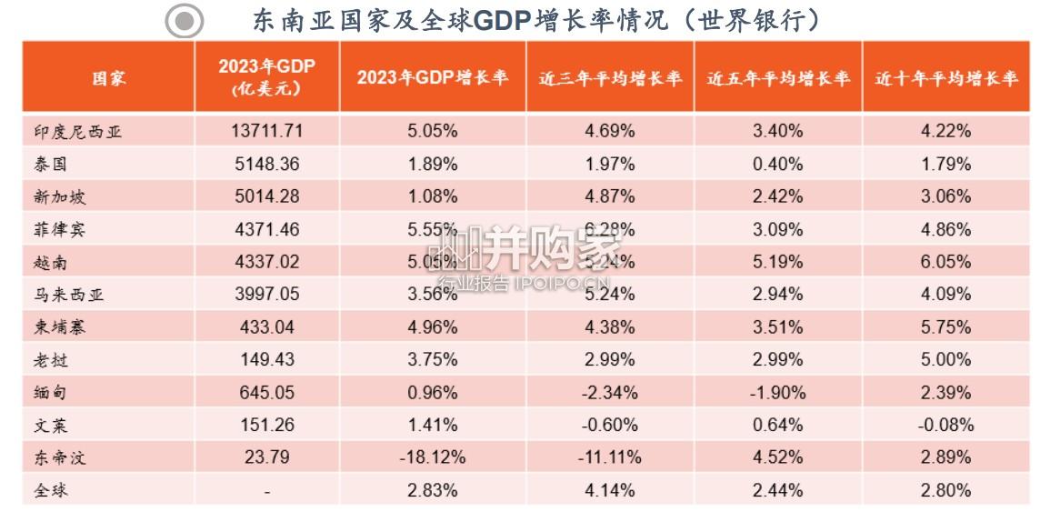 东南亚白酒行业报告(29页)-第1张图片 东南亚白酒行业报告(29页)-第1张图片