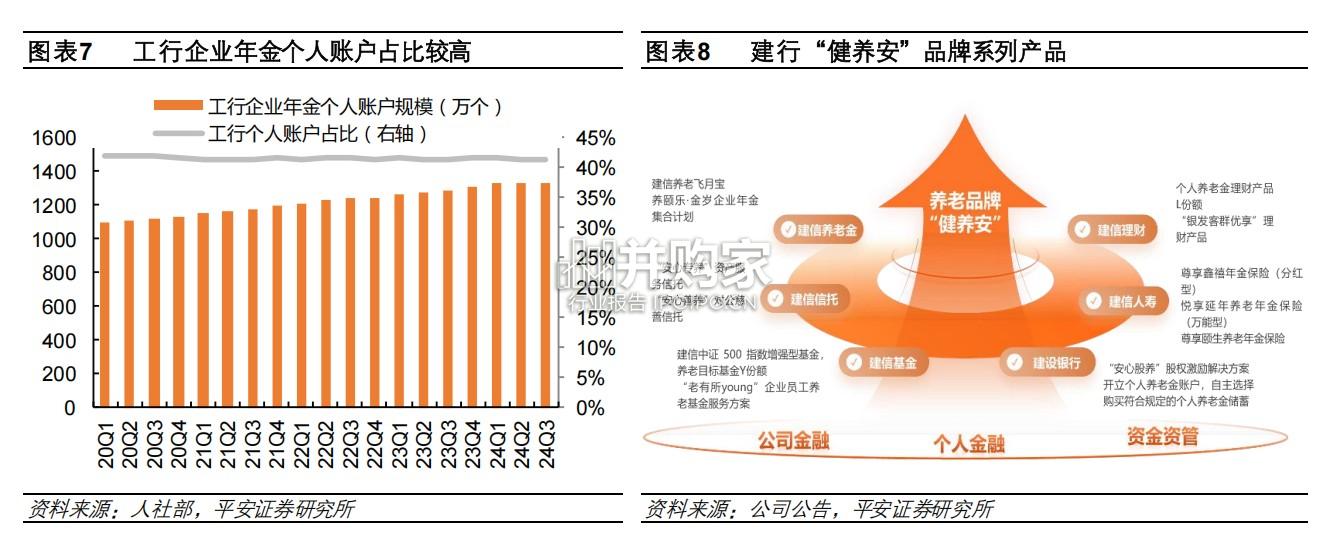 养老产业现状研究报告:养老金融的银行实践(22页)-第1张图片 养老产业现状研究报告:养老金融的银行实践(22页)-第1张图片