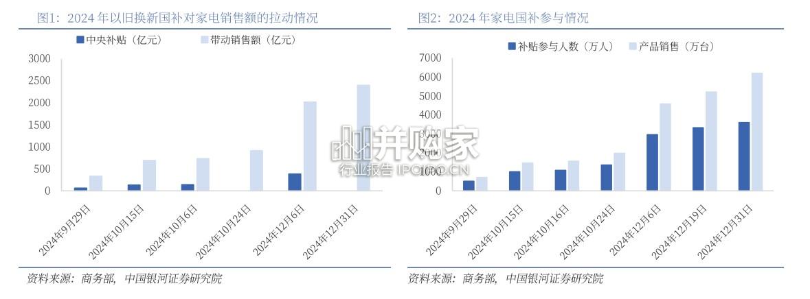 家用电器行业报告:AI+家电,智慧家居(29页)-第1张图片 家用电器行业报告:AI+家电,智慧家居(29页)-第1张图片