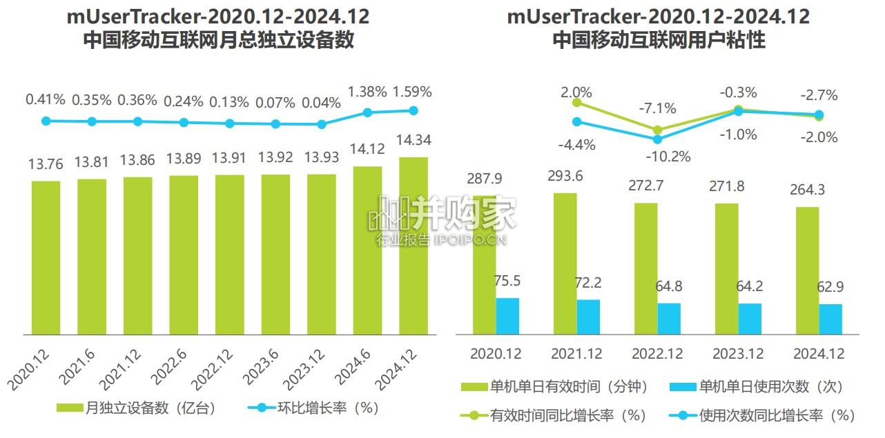 中国移动互联网流量2024年度报告(62页)-第1张图片 中国移动互联网流量2024年度报告(62页)-第1张图片