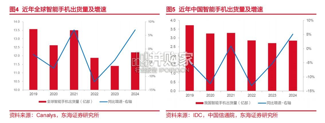 热界面材料行业报告(26页)-第1张图片 热界面材料行业报告(26页)-第1张图片