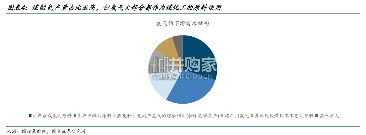 煤化工行业报告(48页)-第1张图片 煤化工行业报告(48页)-第1张图片