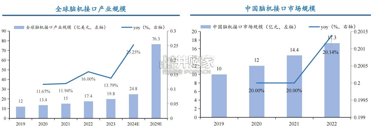 中国脑机接口行业现状与展望报告(29页)-第1张图片 中国脑机接口行业现状与展望报告(29页)-第1张图片