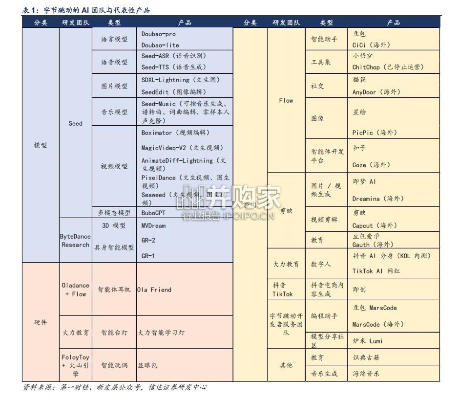 豆包大模型深度报告(37页)-第1张图片 豆包大模型深度报告(37页)-第1张图片