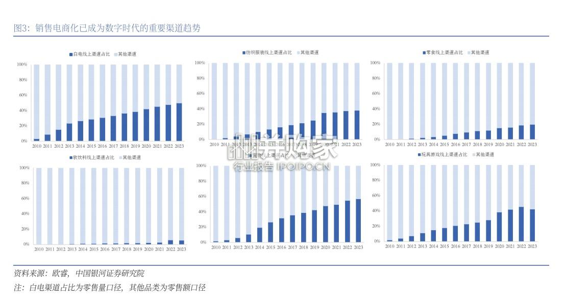 AI+农业研究报告:重构产业链(26页)-第1张图片 AI+农业研究报告:重构产业链(26页)-第1张图片