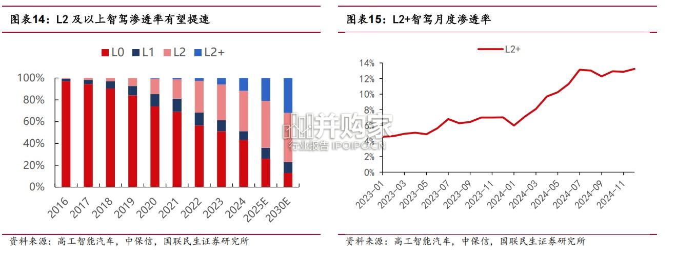汽车线控转向行业报告:线控底盘(27页)-第1张图片 汽车线控转向行业报告:线控底盘(27页)-第1张图片