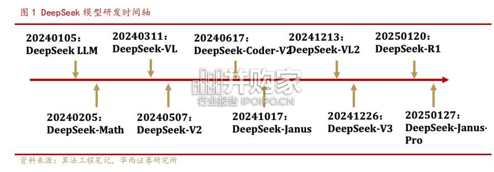 AI应用行业报告:人工智能+消费(103页)-第1张图片 AI应用行业报告:人工智能+消费(103页)-第1张图片